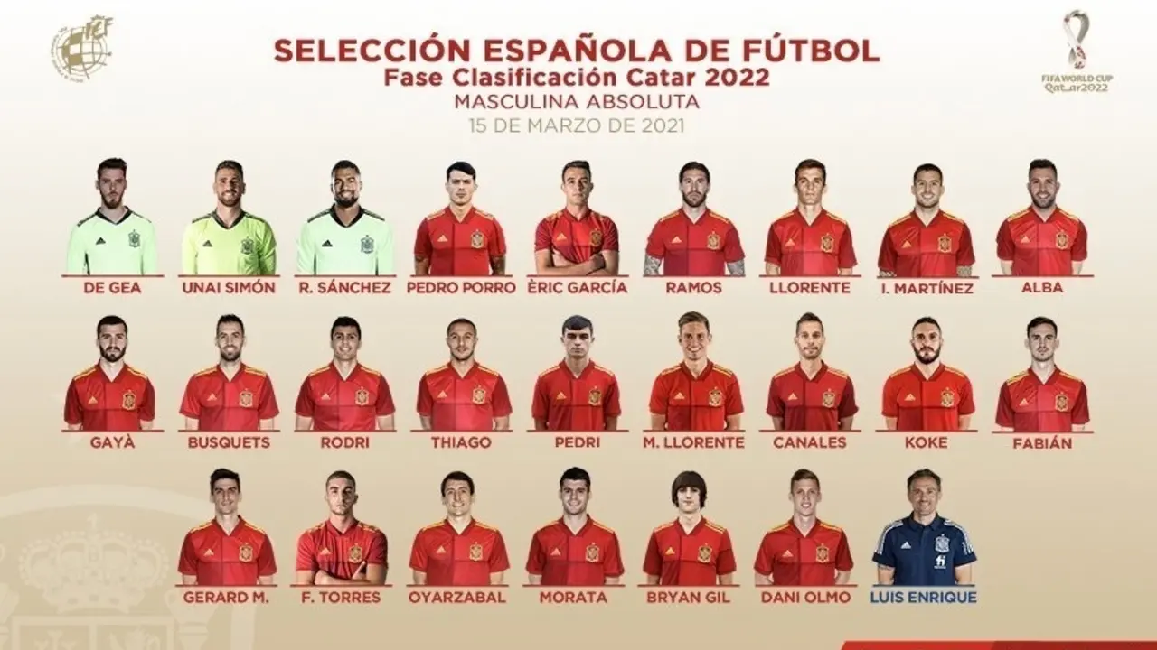 Archivo - Lista de Luis Enrique