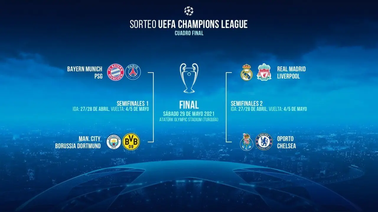 Emparejamientos de cuartos de final y de semifinales