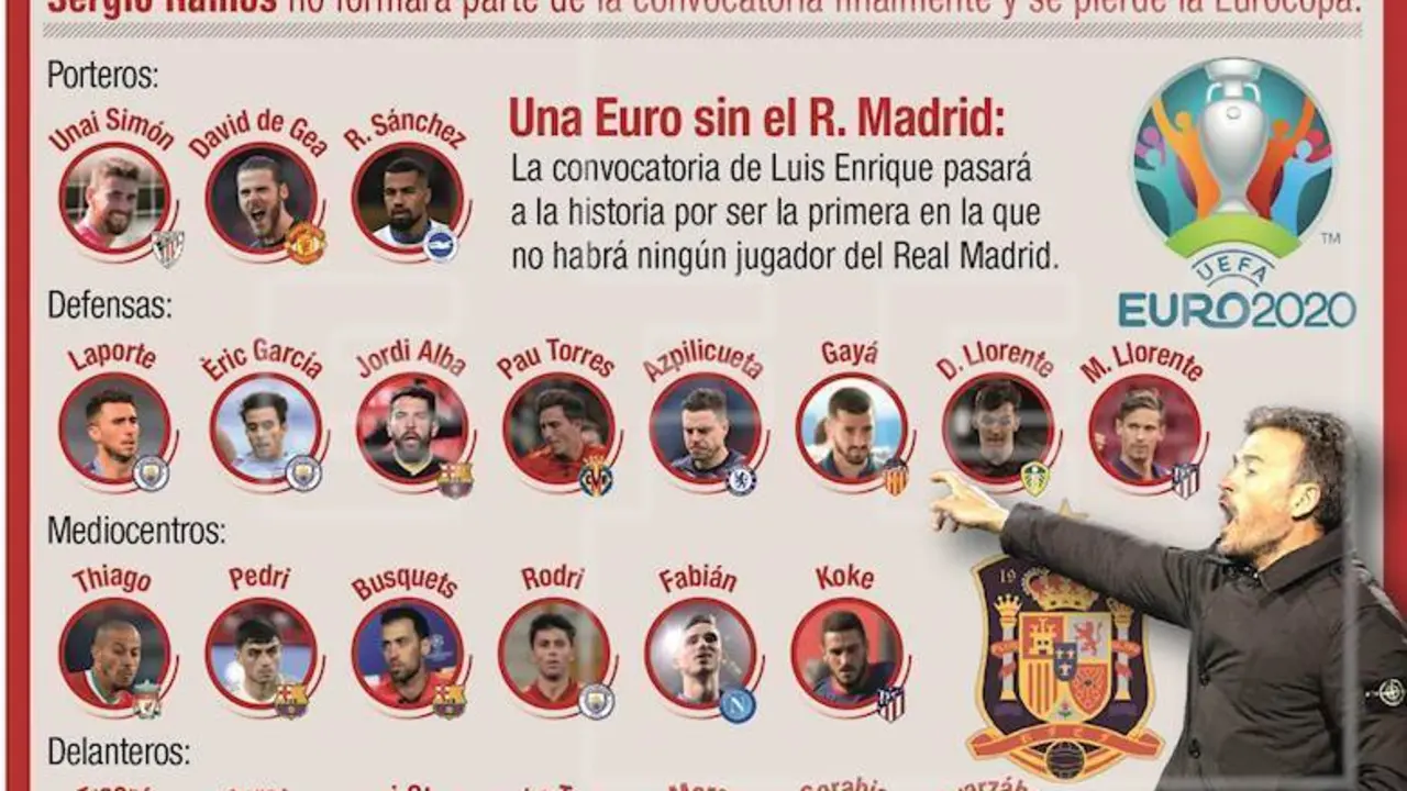 Infograf&iacute;a
