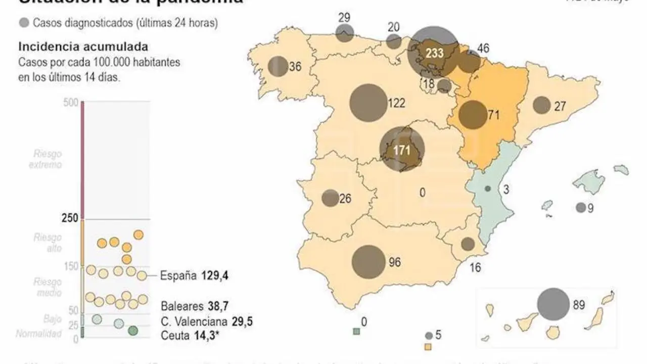 Situaci&oacute;n de la pandemia en Espa&ntilde;a. (EFE)