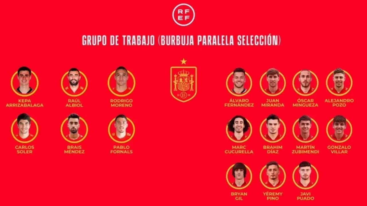 Lista con los 17 convocados por Luis Enrique para la 'burbuja' paralela de entrenamientos