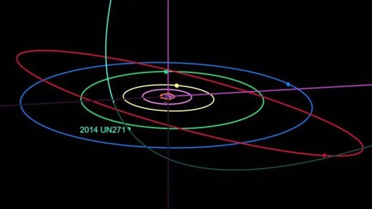 El cometa 2014 UN271 est&aacute; cayendo en la regi&oacute;n planetaria de nuestro sistema solar desde la nube de Oort. Llegar&aacute; a 10.1 UA del Sol en 2031. - WIKIPEDIA