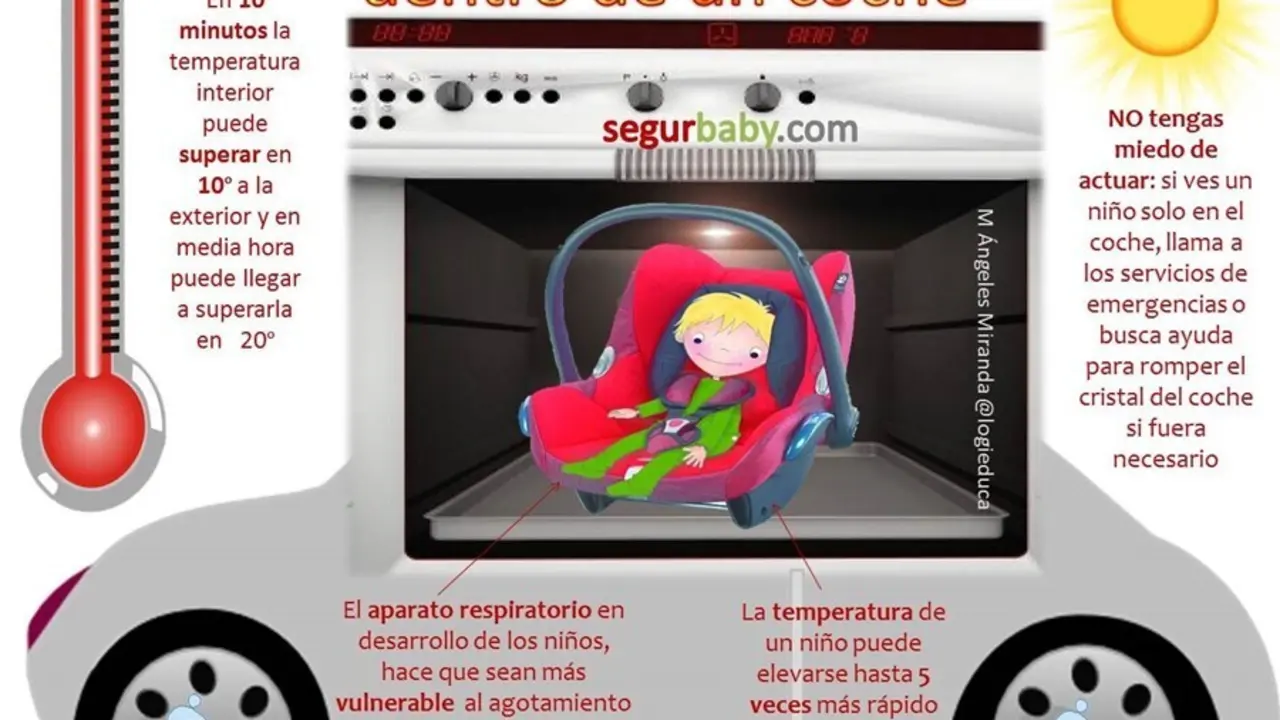 Motivos por los que la Guardia Civil te indica que nunca debes dejar a un ni&ntilde;o solo dentro de un coche