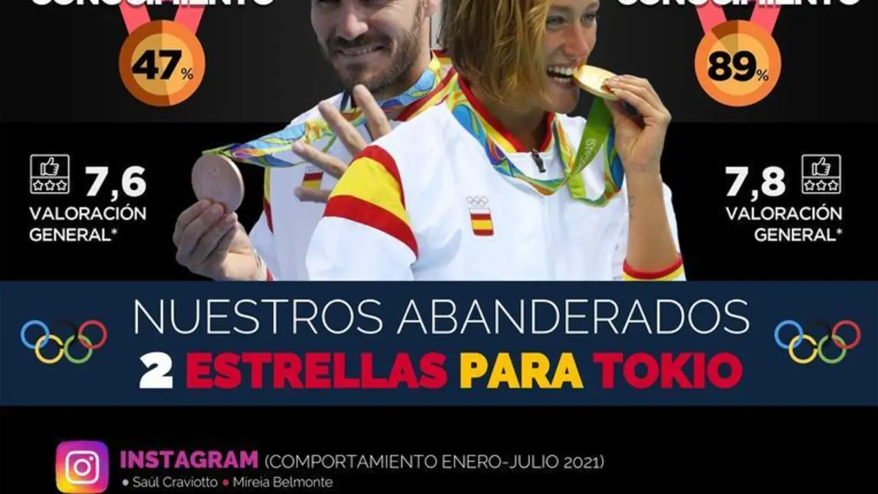 Mireia Belmonte y Sa&uacute;l Craviotto