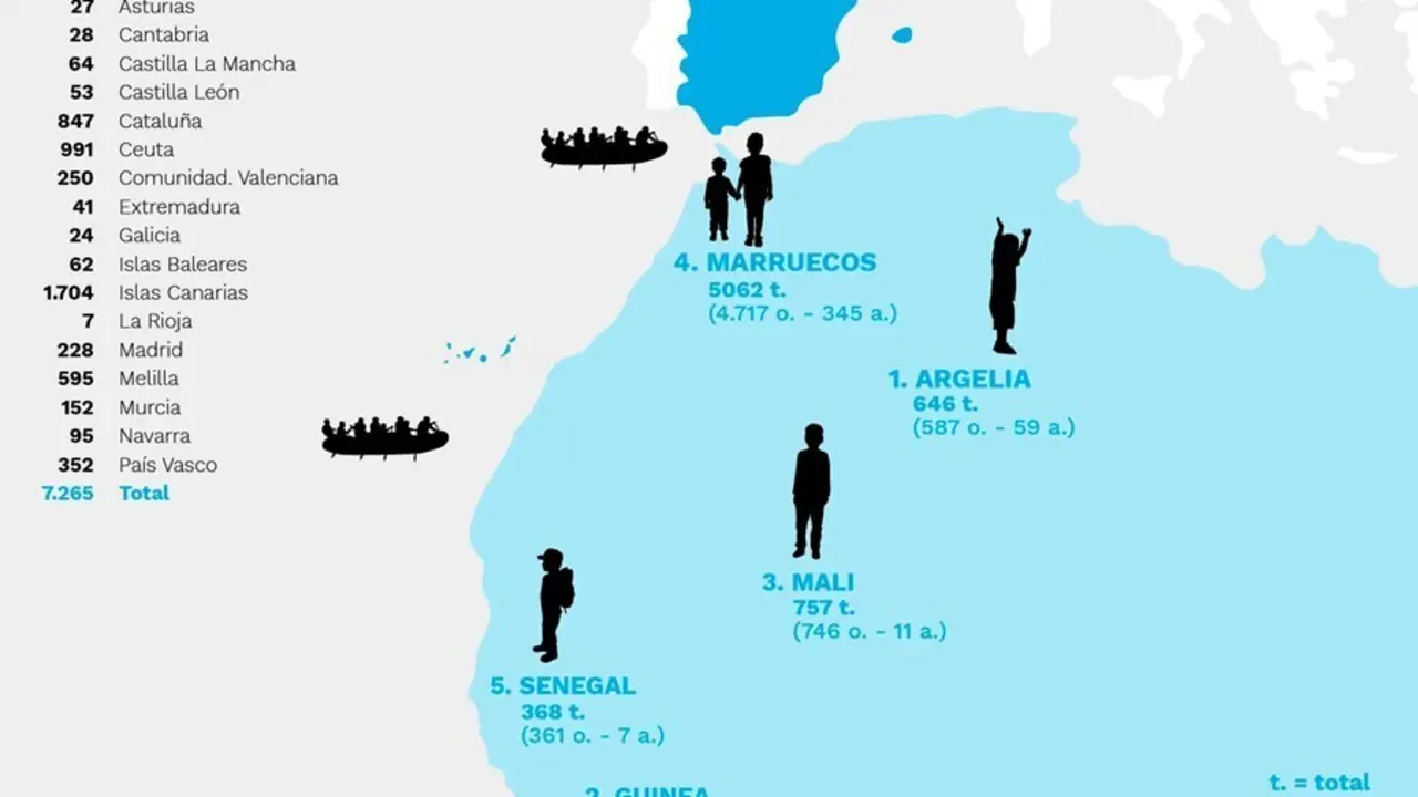 Los principales pa&iacute;ses de donde proceden los menores migrantes no acompa&ntilde;ados que llegan a Espa&ntilde;a (a 30 de junio de 2021)
