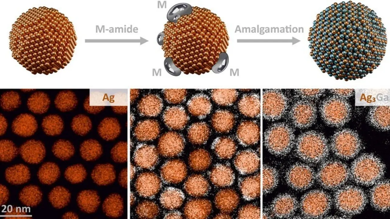 El Proceso De Producci&oacute;n De Un Nanocristal Intermet&aacute;lico (Fila Superior: Esquema, Fila Inferior: Im&aacute;genes De Microscopio Electr&oacute;nico).