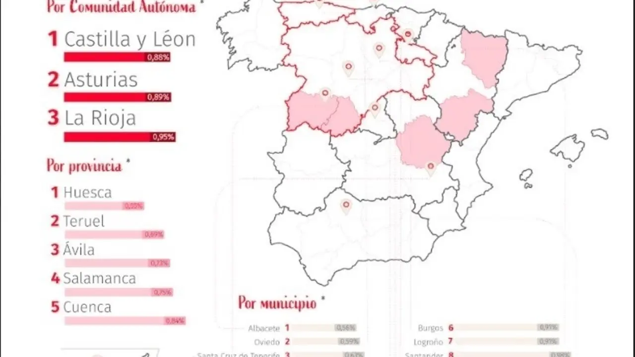 Archivo - Castilla y Le&oacute;n, Asturias y La Rioja, las comunidades aut&oacute;nomas m&aacute;s seguras de Espa&ntilde;a, seg&uacute;n un estudio