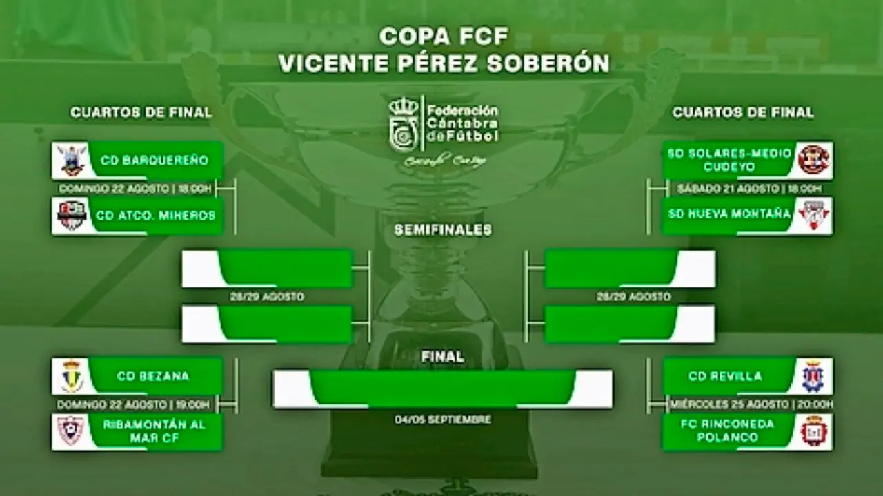 Equipos que  buscan el acceso a la Copa del Rey.