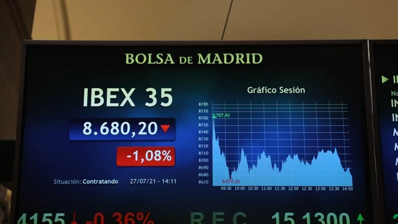 Un panel del IBEX en las instalaciones del Palacio de la Bolsa de Madrid, a 27 de julio de 2021, en Madrid, (Espa&ntilde;a). El Ibex 35 cotizaba en los 8.700,9 puntos a las doce del mediod&iacute;a, con una ca&iacute;da del 0,85% y la mayor&iacute;a de sus valores en negativo. 