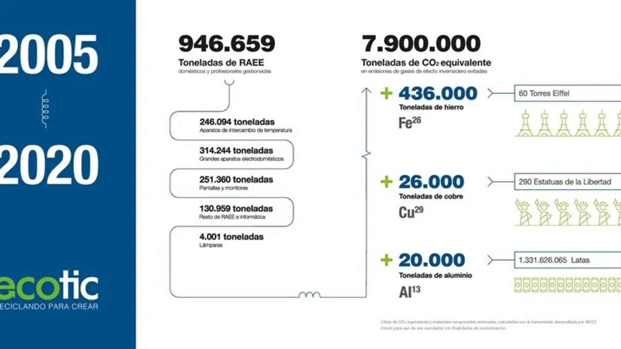 Fundaci&oacute;n Ecotic cumple 15 a&ntilde;os