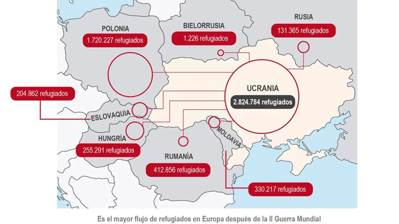 La Agencia de Naciones Unidas para los Refugiados (ACNUR) ha se&ntilde;alado que cerca del noventa por ciento de los refugiados son mujeres y ni&ntilde;os. EFE/Infograf&iacute;a