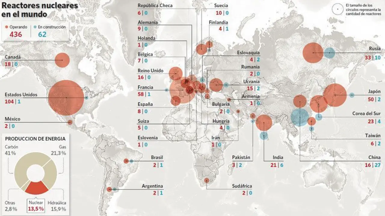 / Fuente: WORLD NUCLEAR ASSOCIATION