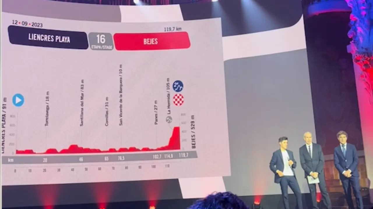 Presentaci&oacute;n de la Vuelta Espa&ntilde;a 2023.