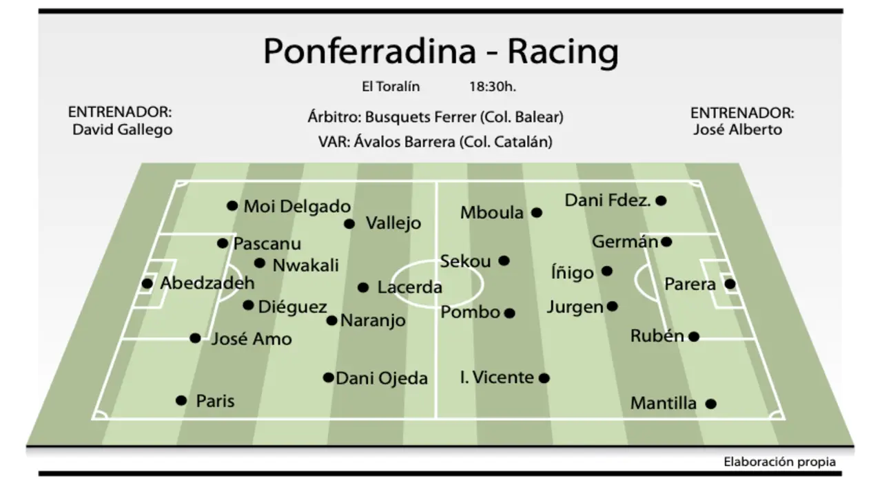 Ponferradina-Racing. ALERTA