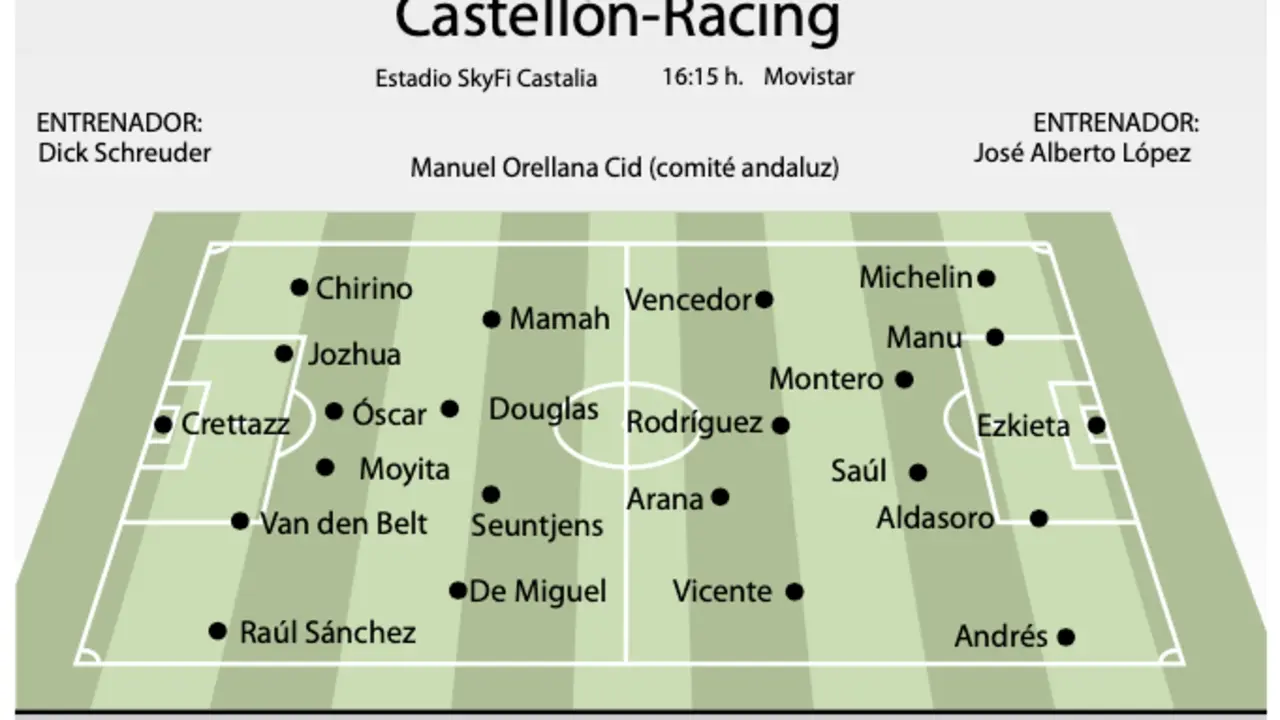 Posible alienaci&oacute;n del partido entre el Castell&oacute;n y el Racing. / A.E.