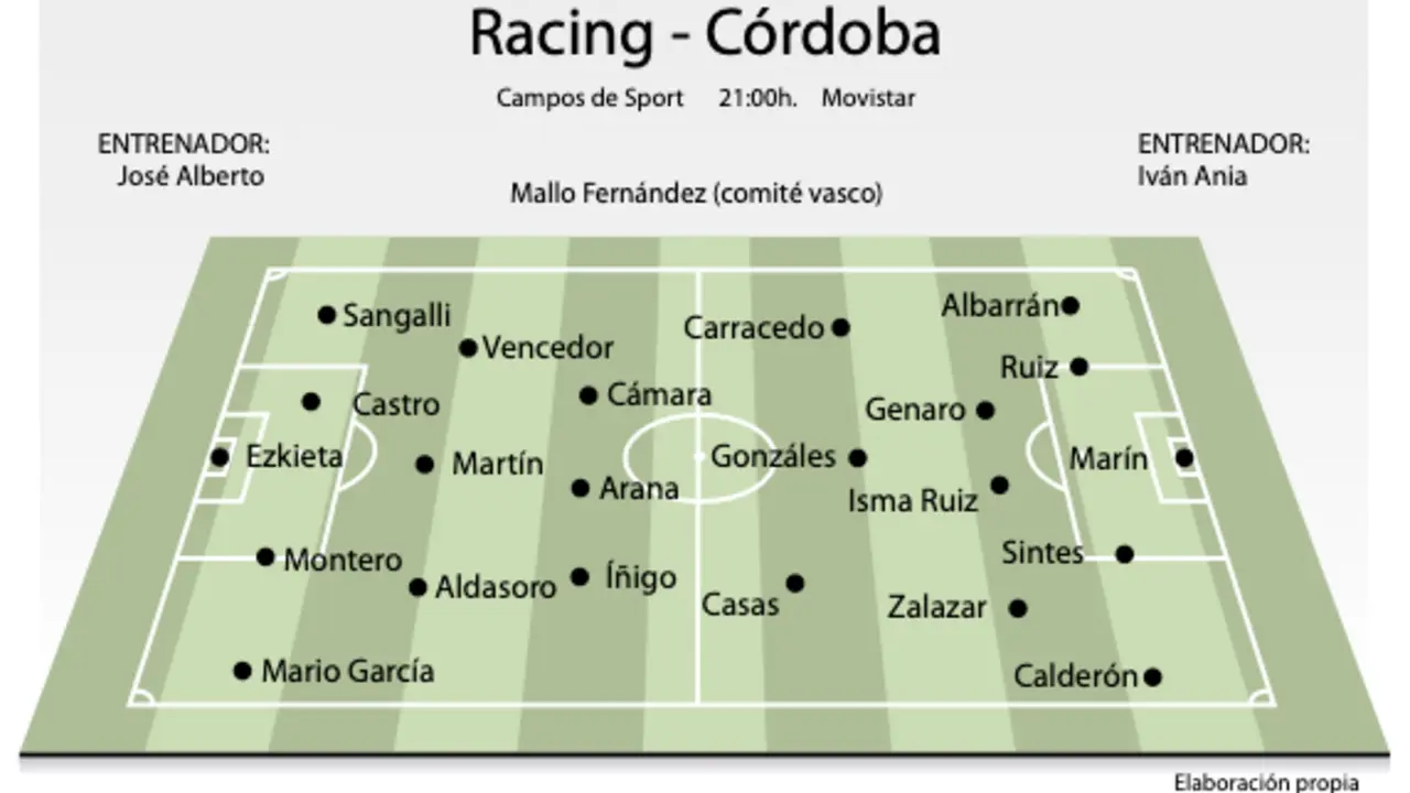 Racing - C&oacute;rdoba, posible alineaci&oacute;n del partido.