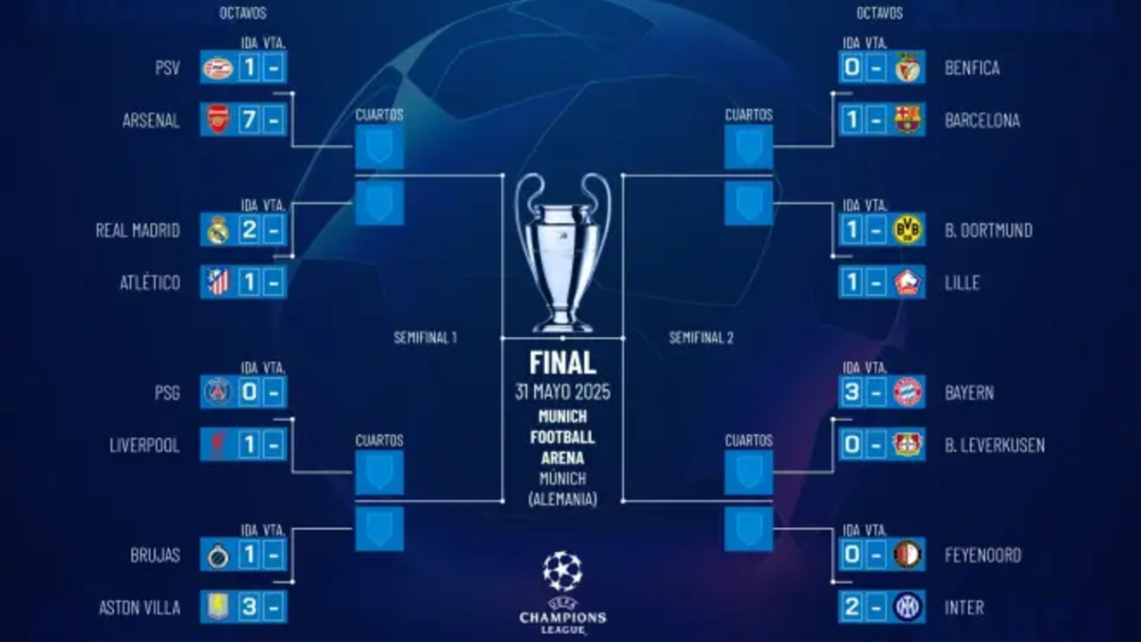 Cuadro de Champions hasta el momento. / Champions