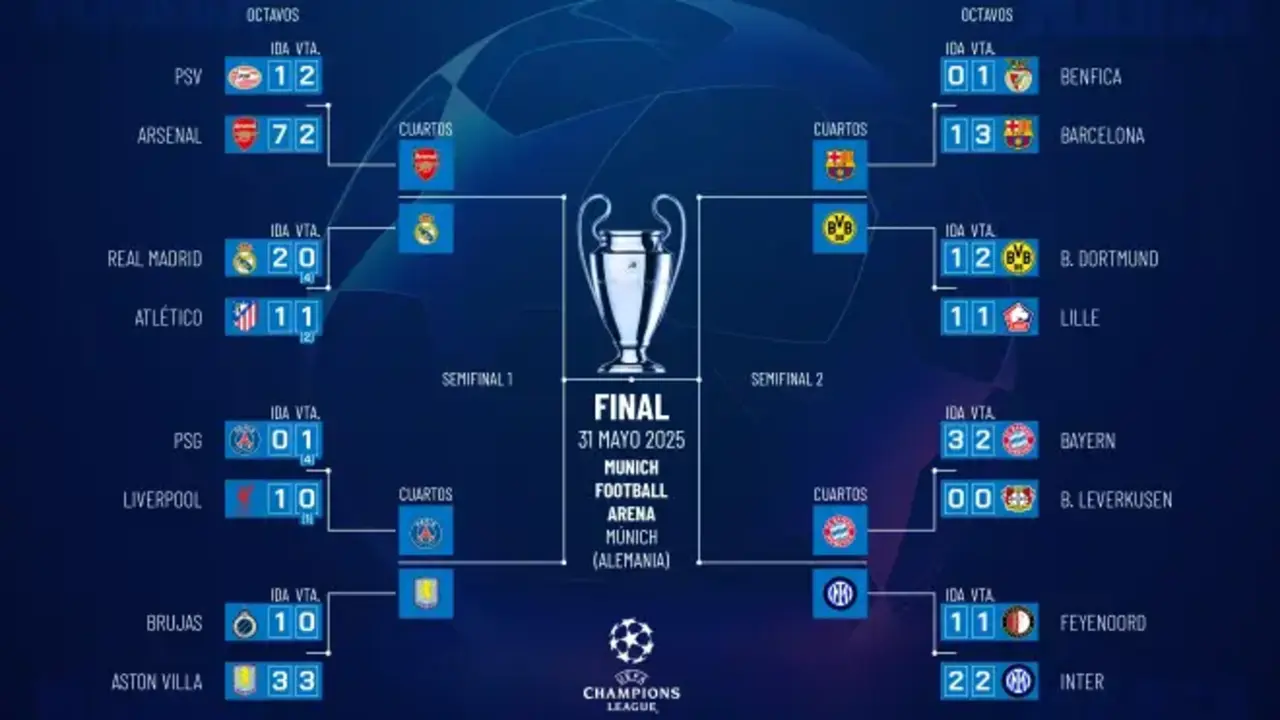 Cuadro del sorteo de la Champions. / UEFA