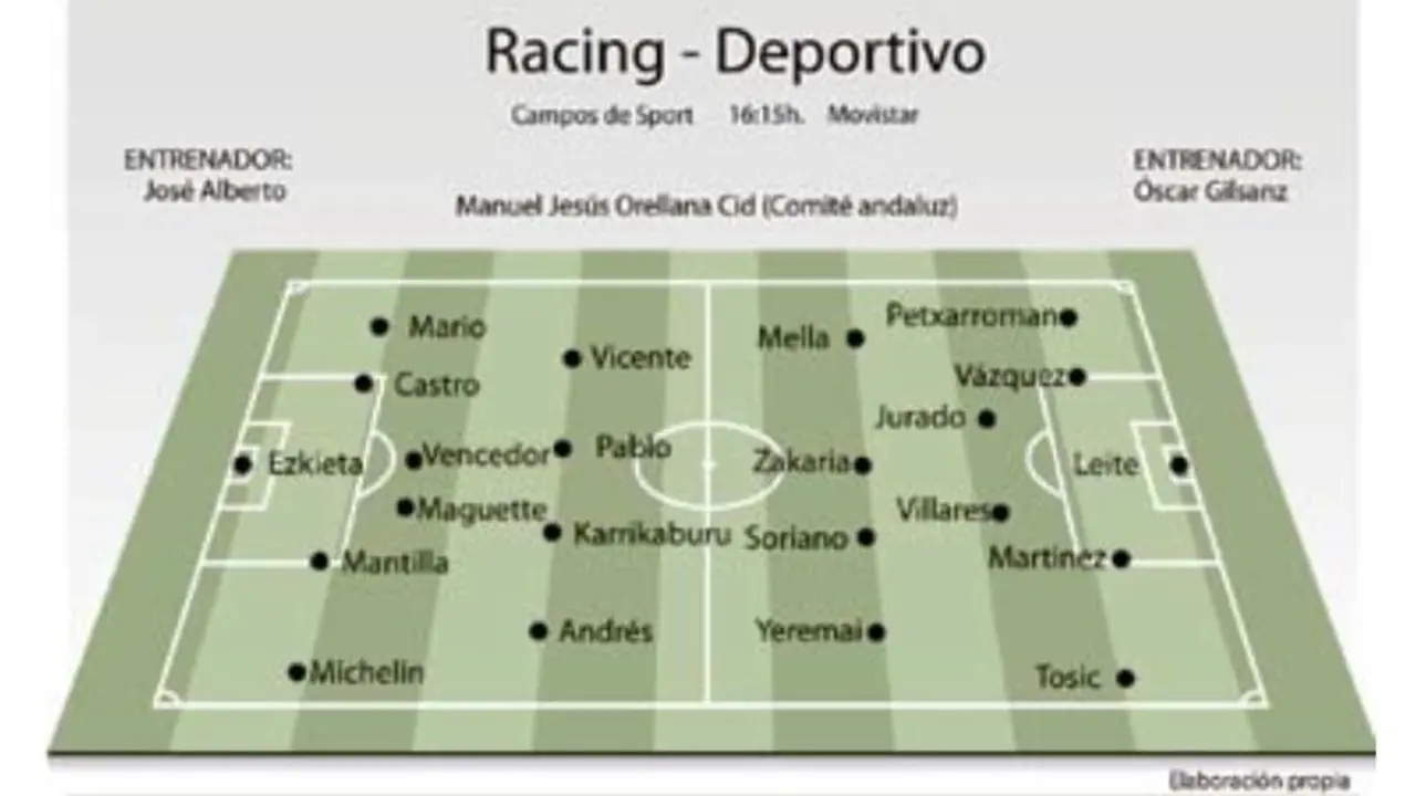 Posibles onces iniciales del Racing de Santander y el Deportivo de La Coru&ntilde;a para el crucial duelo en Los Campos de Sport de El Sardinero. (Elaboraci&oacute;n propia)