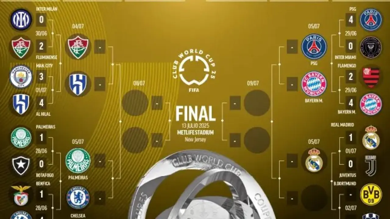 MUNDIAL DE CLUBES 2025

Real Madrid-Dortmund y PSG-Bayern, cuartos de lujo en el Mundial de Clubes
Real Madrid, PSG, Bayern y Dortmund buscar&aacute;n la semifinal del Mundial de Clubes 2025 en una fase de cuartos marcada por las sorpresas.

Un torneo roto por las sorpresas