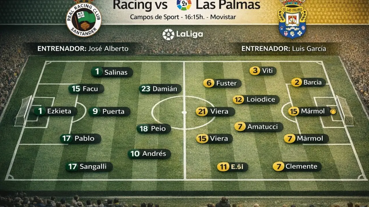 Infograf&iacute;a de las posibles alineaciones del partido entre el Racing y Las Palmas.