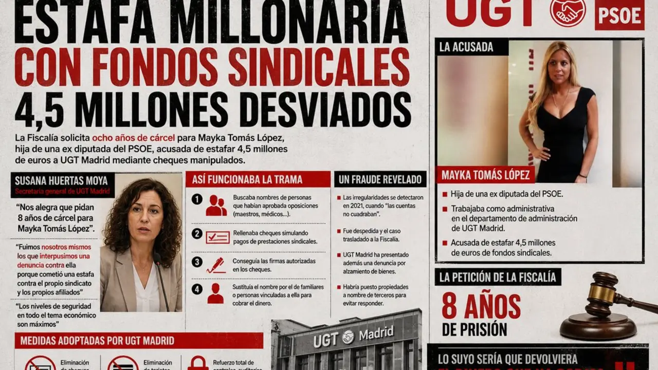Infograf&iacute;a sobre el caso de Mayka Tom&aacute;s L&oacute;pez, ex trabajadora de UGT Madrid e hija de una ex diputada del PSOE, para quien la Fiscal&iacute;a solicita ocho a&ntilde;os de prisi&oacute;n por la presunta estafa de 4,5 millones de euros mediante cheques manipulados. / ALERTA.