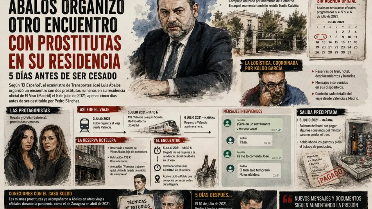 Exposici&oacute;n visual del caso &Aacute;balos