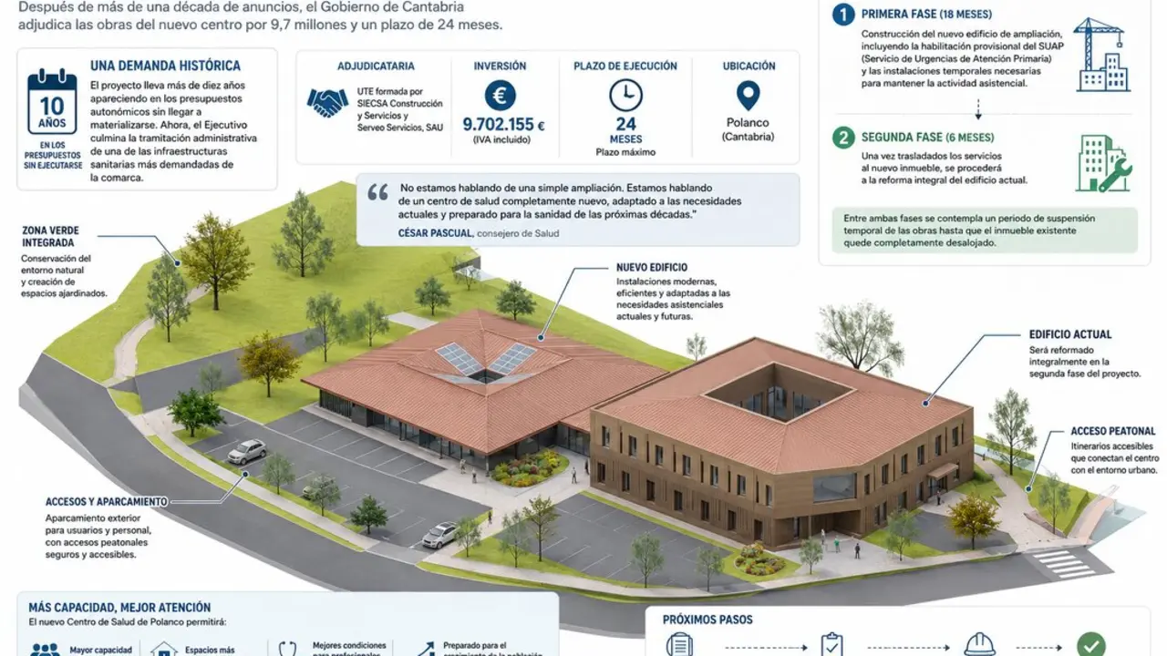 Nuevo centro de salud en Polanco