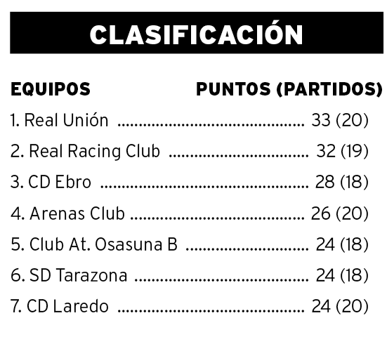 clasificación futbol racing