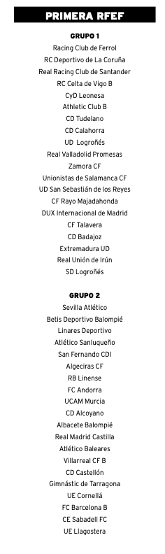 GRUPOS PRIMERA RFEF