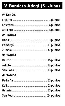 Captura de pantalla 2021-06-27 a las 12.03.44