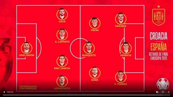 alienacion croacia - españa