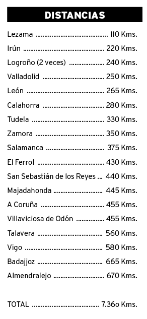 distancias racing