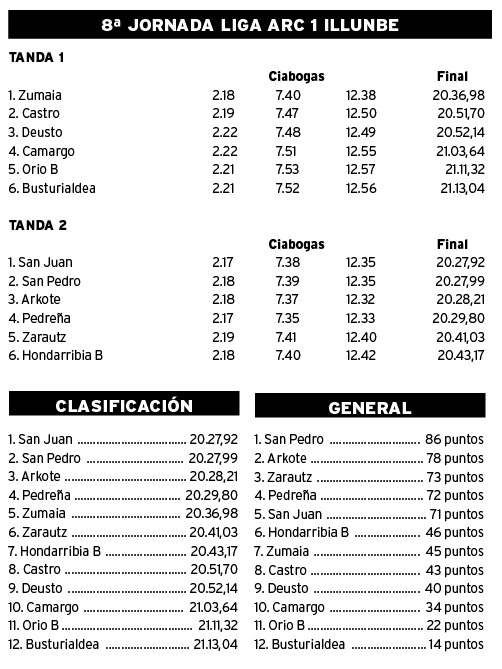 jornada traineras