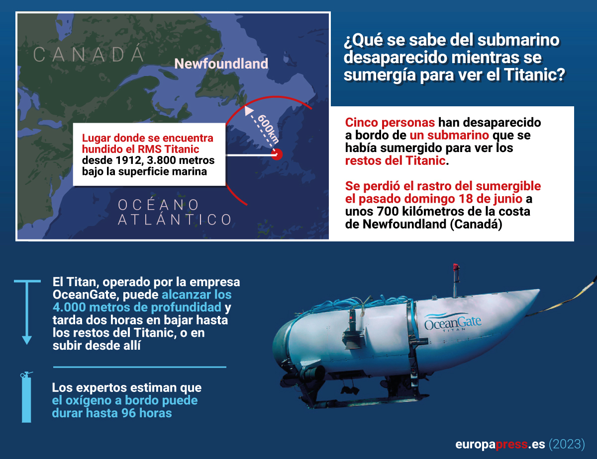 Infografía con lo que se sabe sobre el submarino desaparecido mientras se sumergía para ver el Titanic. / EP
