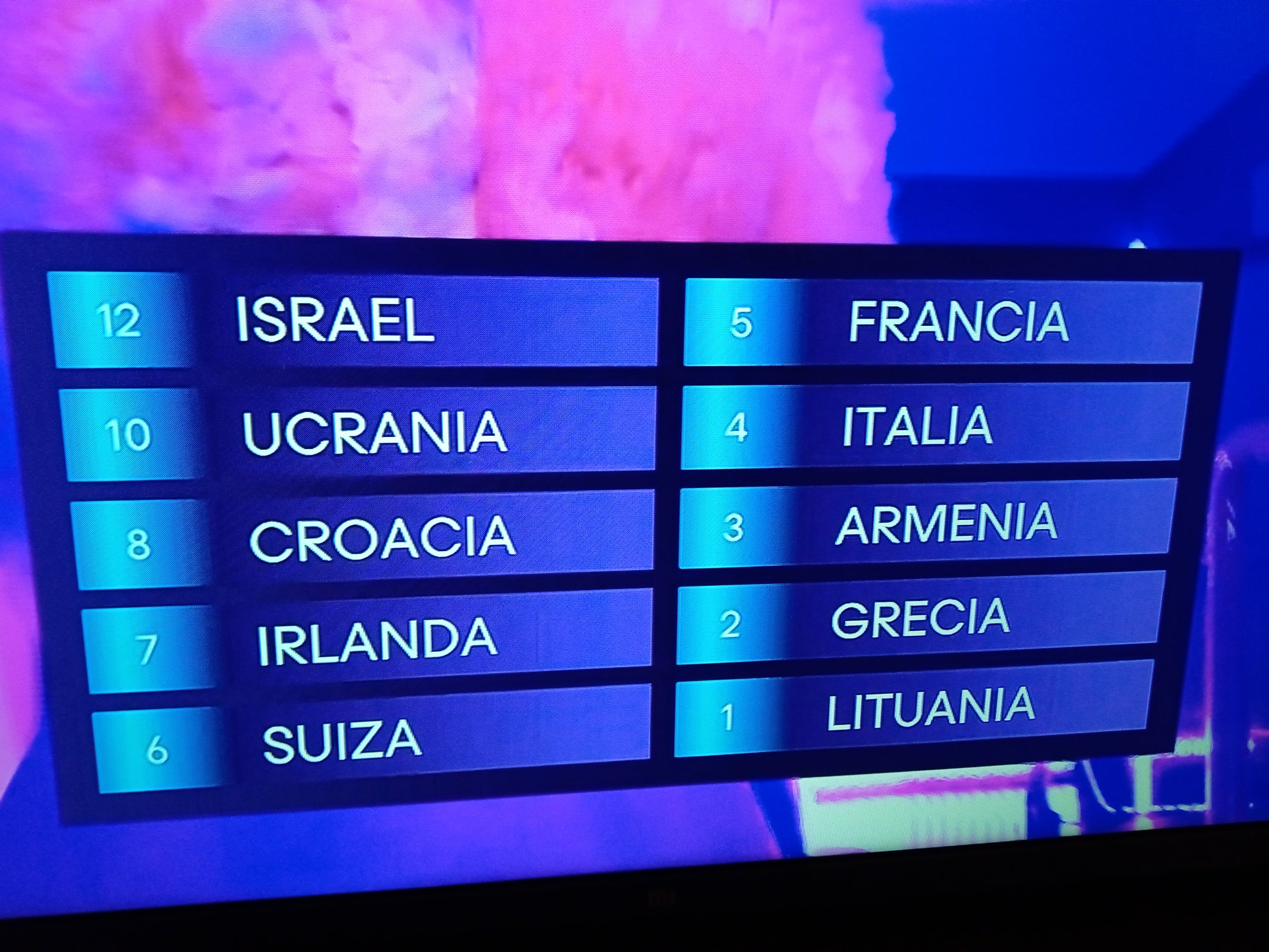 12 puntos de España a Israel en el televoto de Eurovisión.