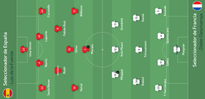 Alineación de los equipos. / UEFA