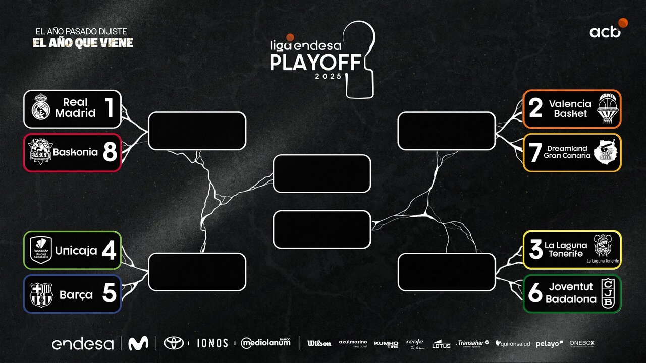 Cuadro de los playoffs de la liga Endesa. / ACB Photo