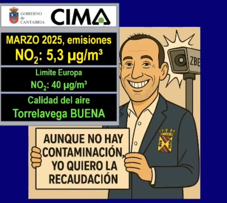 Situación del aire en Marzo de 2025. / Salvar Torrelavega