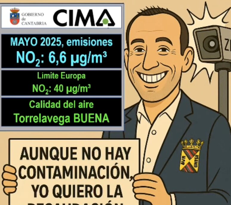 Situación del aire en Mayo de 2025. / Salvar Torrelavega